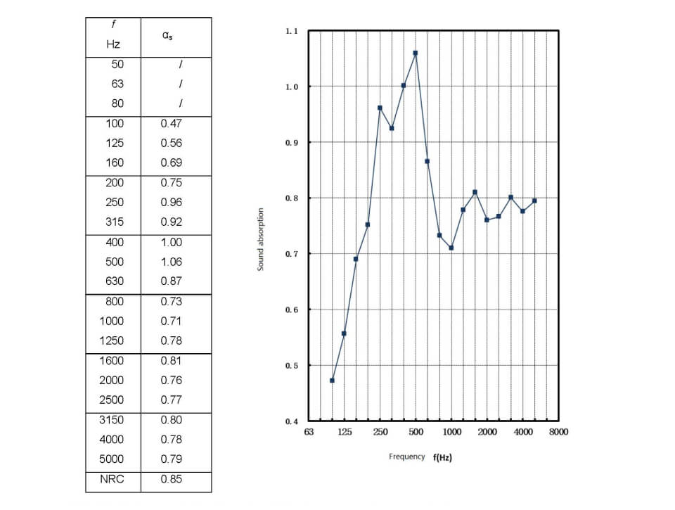 9mm Test Report