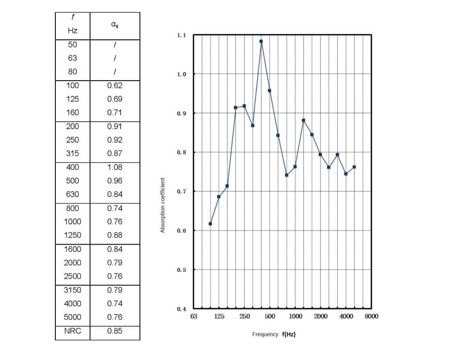 12 mm Test Report